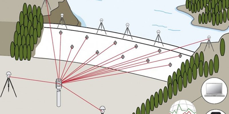 monitoring surveys